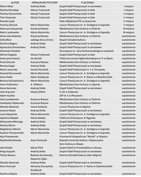 Lista laureatów konkursu